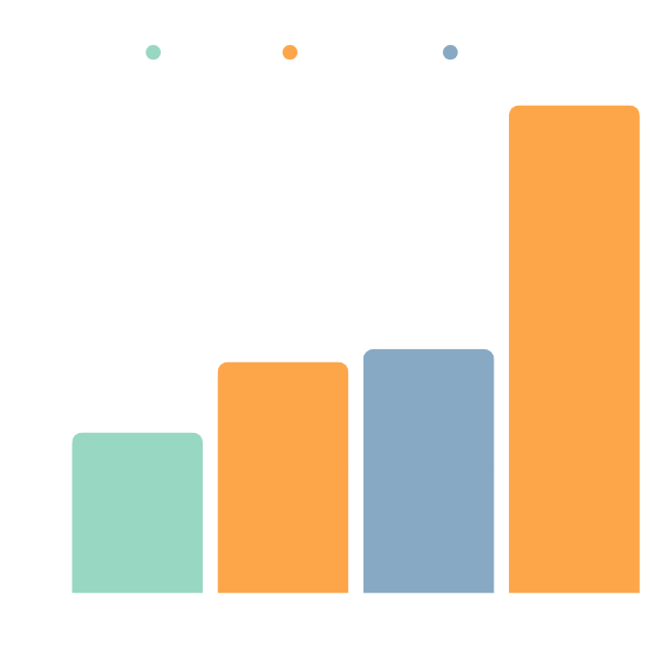 A graph showing the importance of improving employee retention: losing an employee can cost up to twice their salary and the voluntary turnover rate is still climbing.